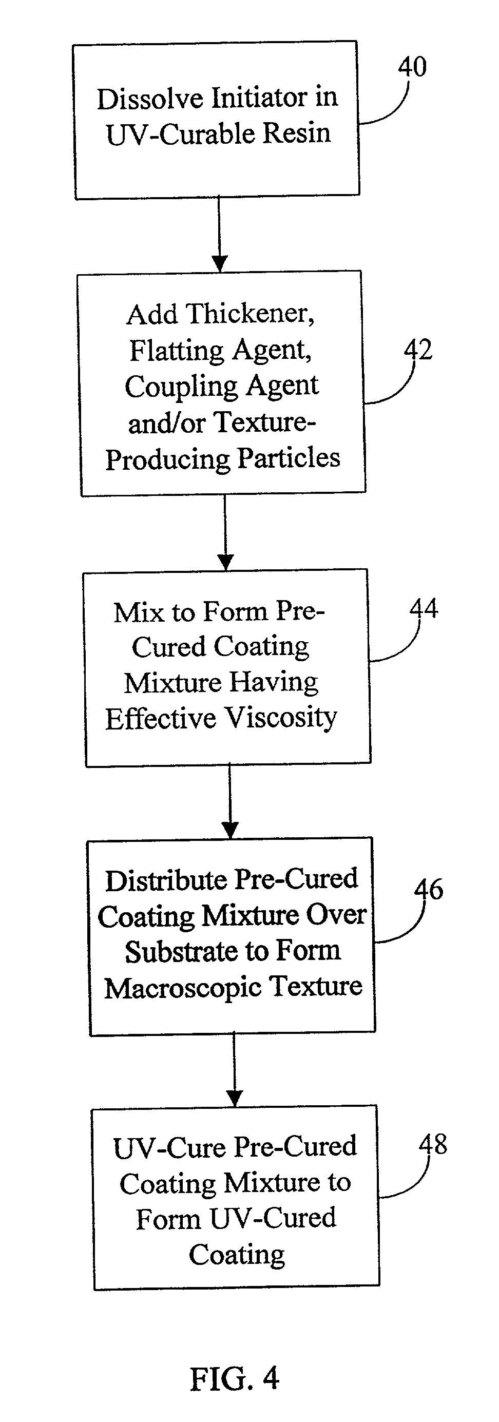 Coating having macroscopic texture and process for making same