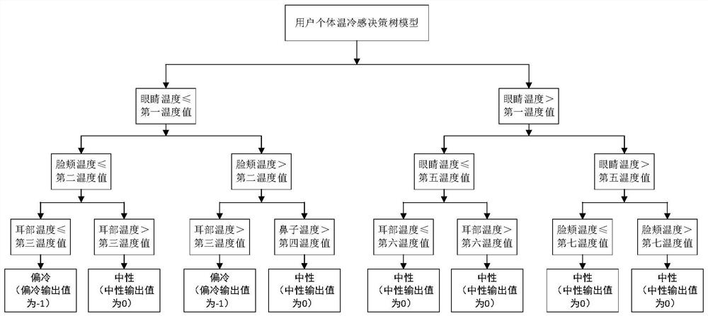 Air conditioner control method and air conditioner