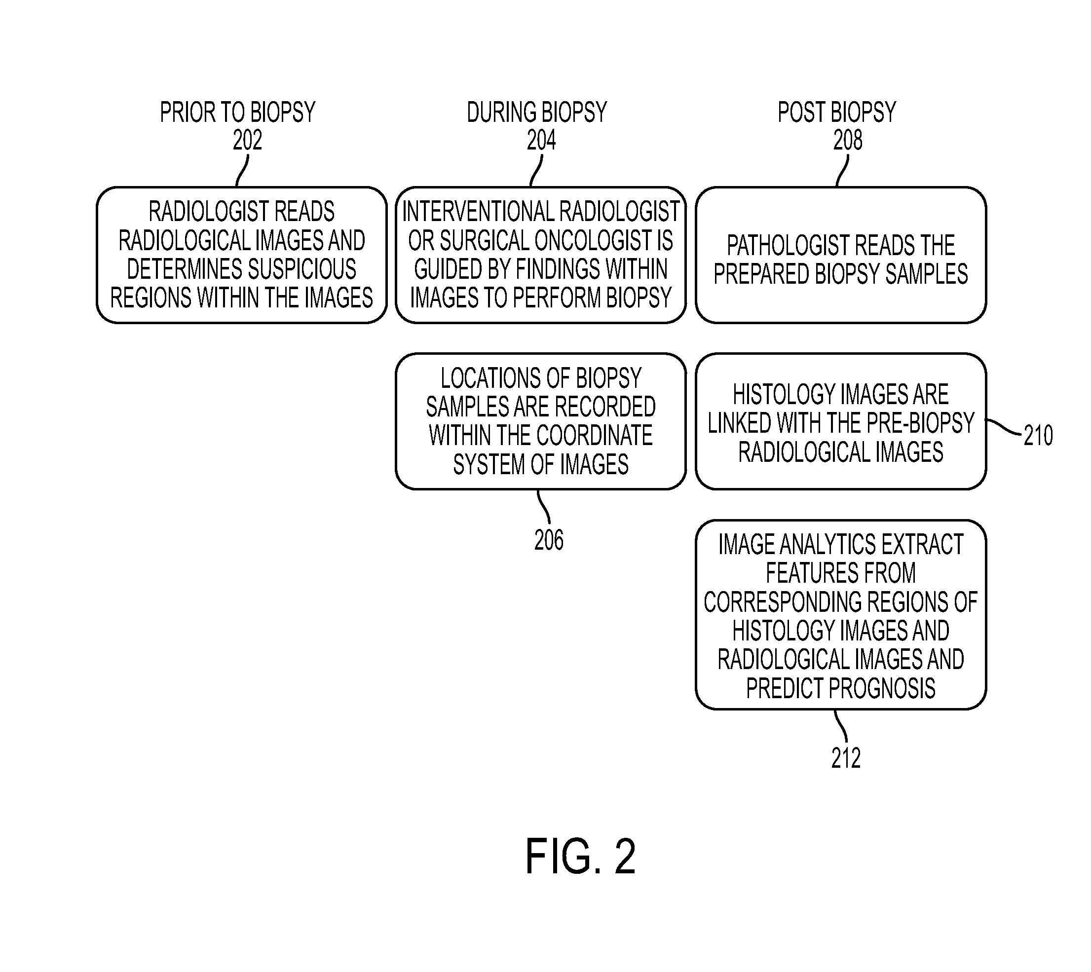 Method and system for integrated radiological and pathological information for diagnosis, therapy selection, and monitoring