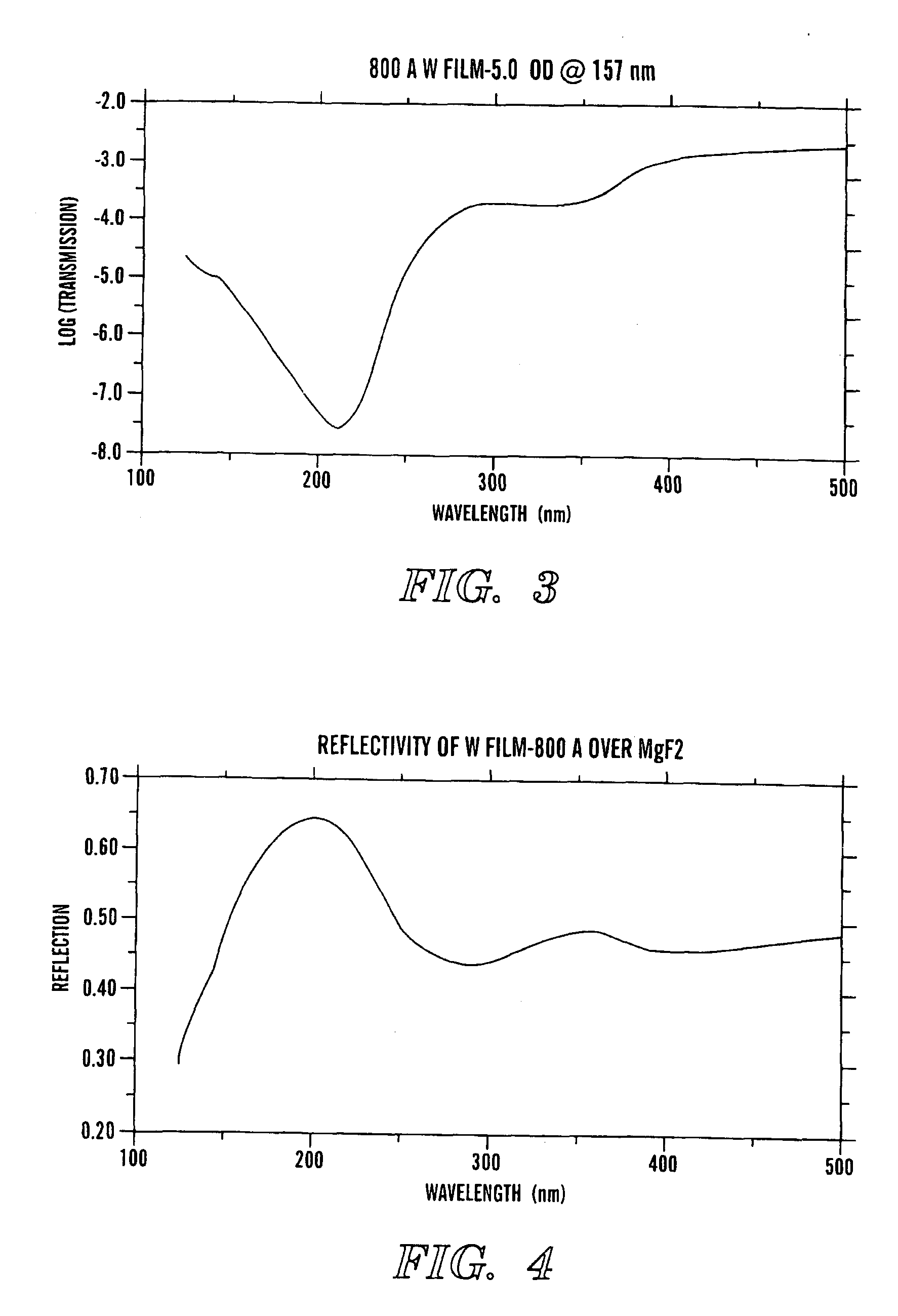 Masks for use in optical lithography below 180 nm