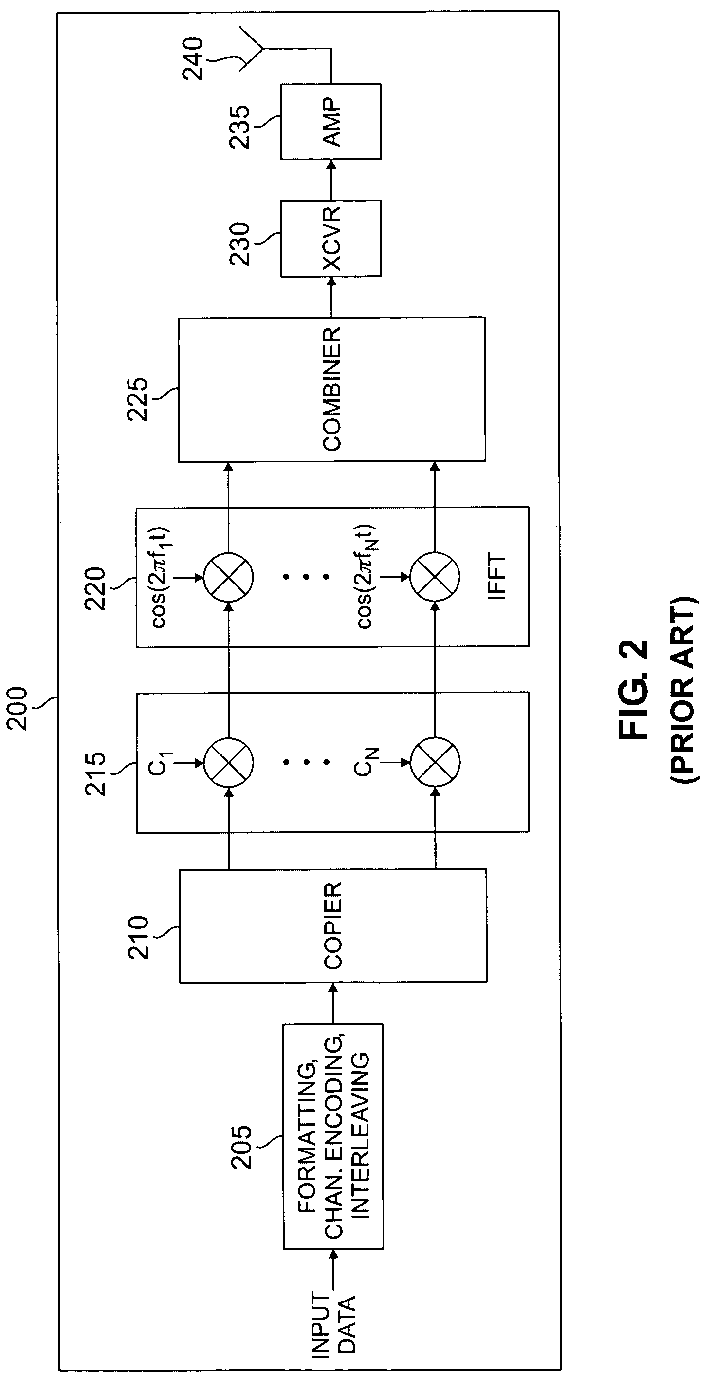 Apparatus and method for generating pseudo-replica signals in a CDMA communication system