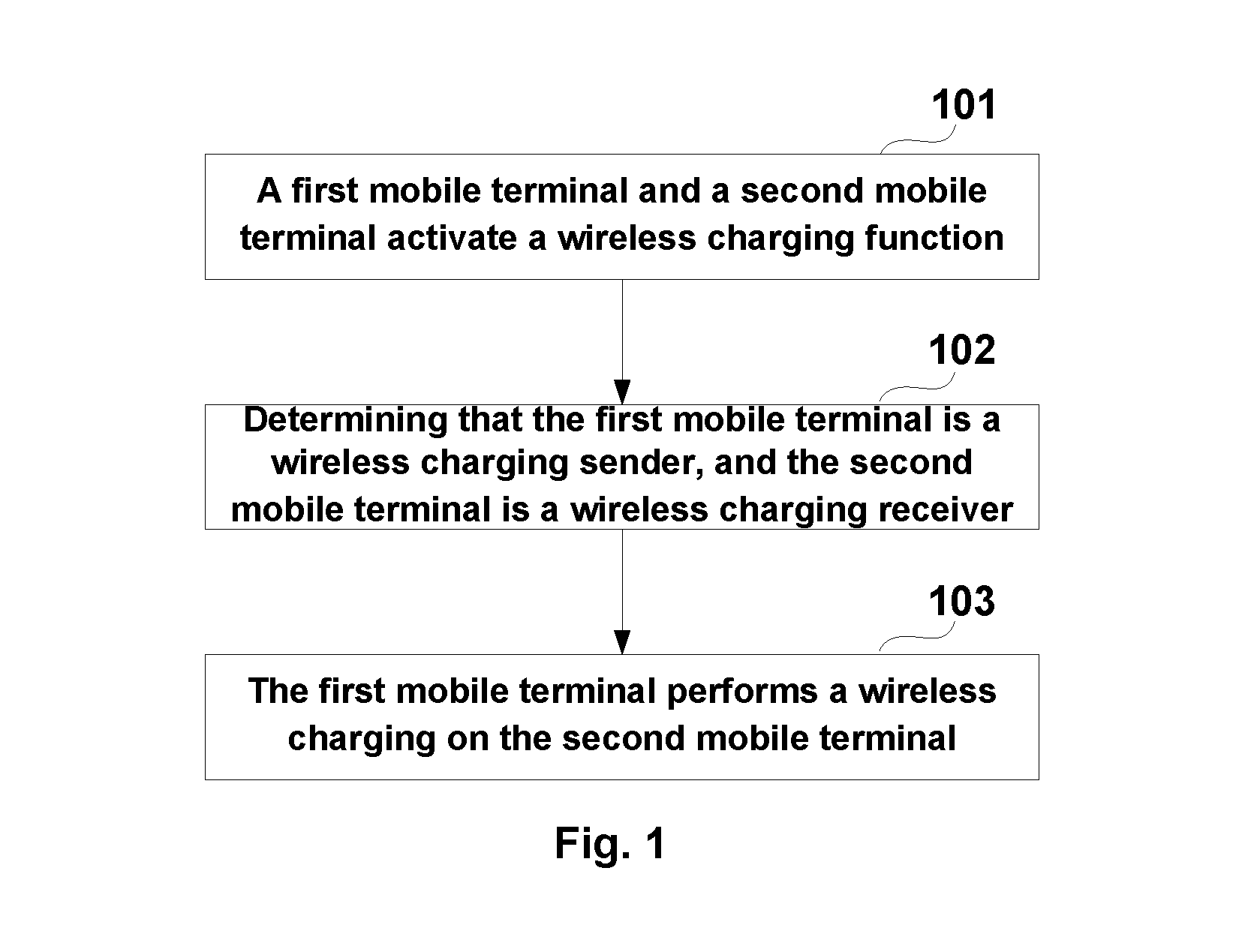 Wireless charging method and system, and mobile terminal