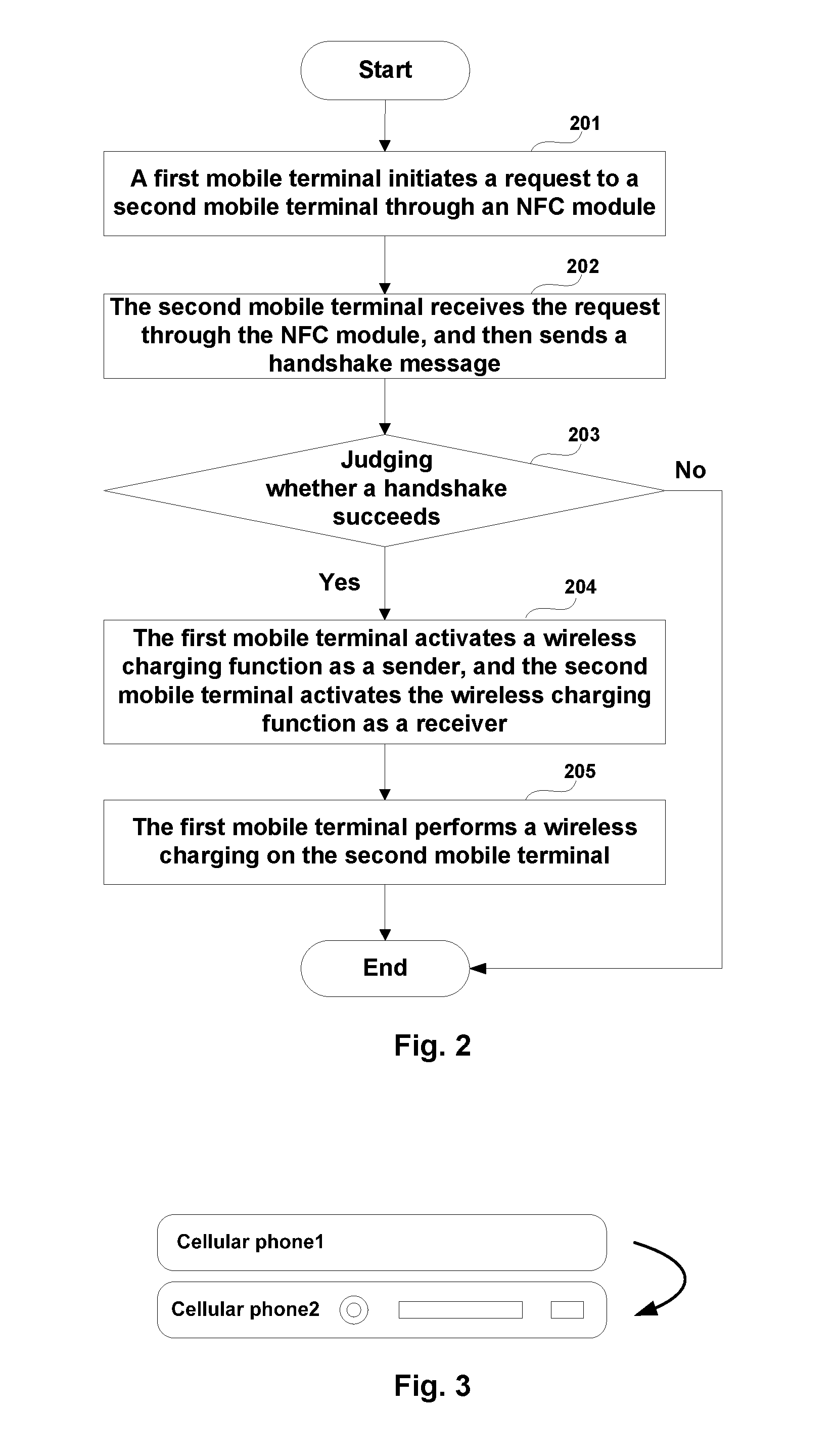 Wireless charging method and system, and mobile terminal