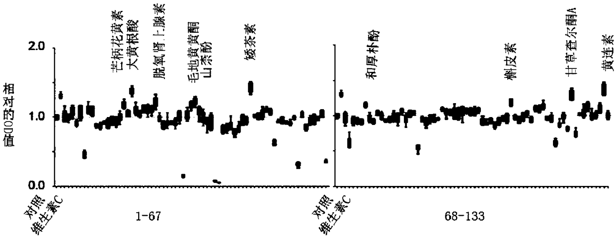 Compound for delaying senescence of human mesenchymal stem cells and application of same