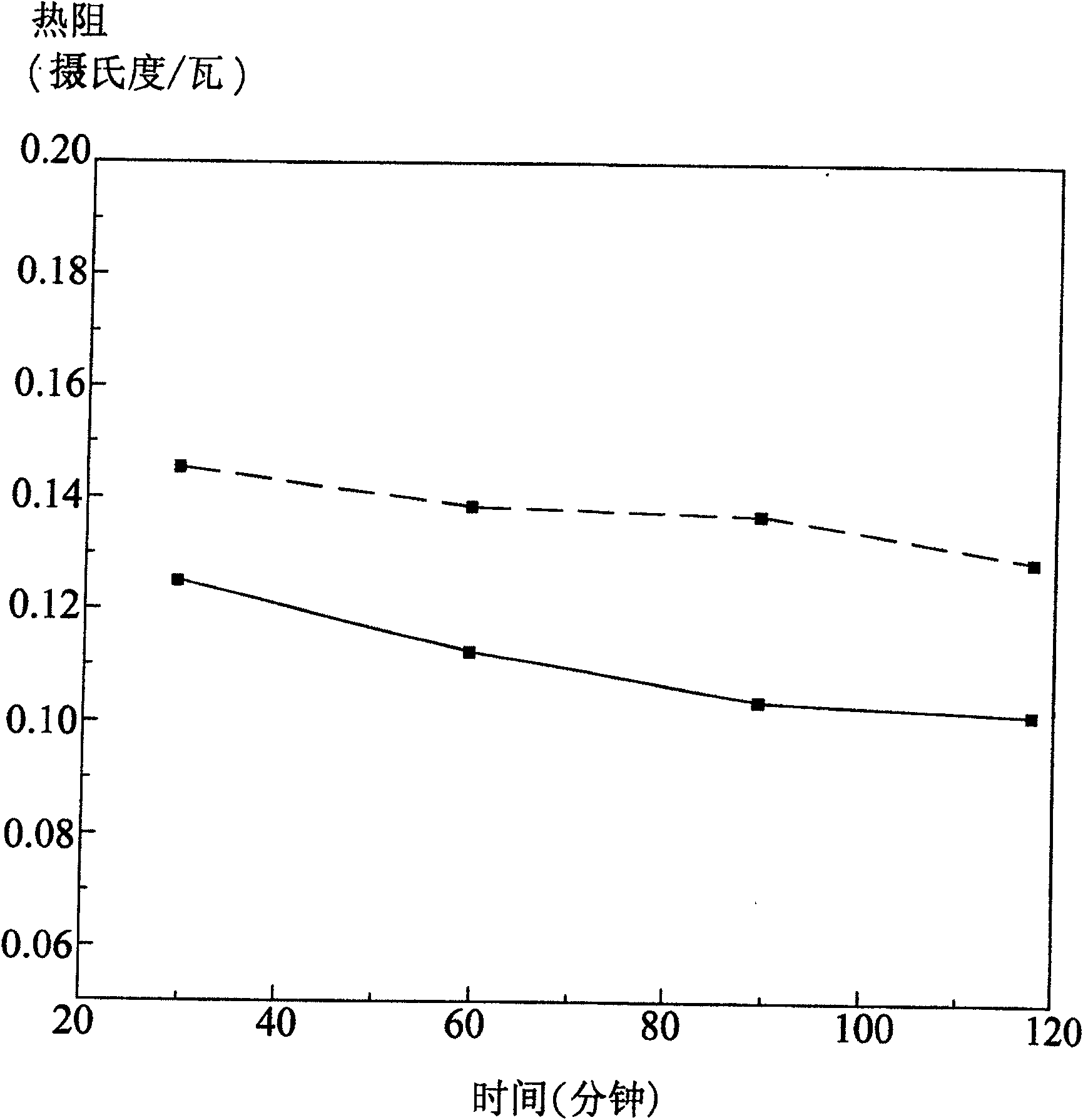 Process for synthesizing heat-radiating ointment