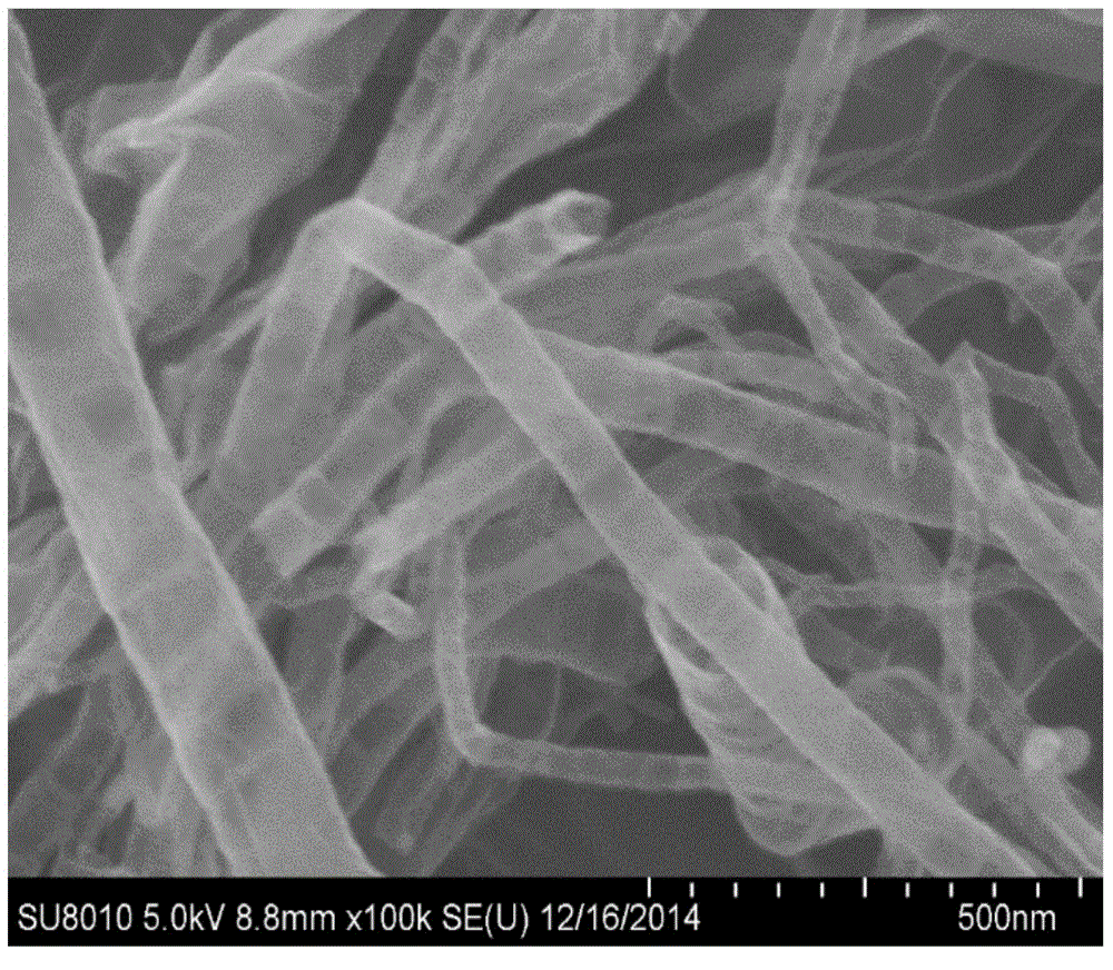 Method for synthesis of cobalt nanoparticle and bamboo-like nitrogen doped carbon nanotube composite material