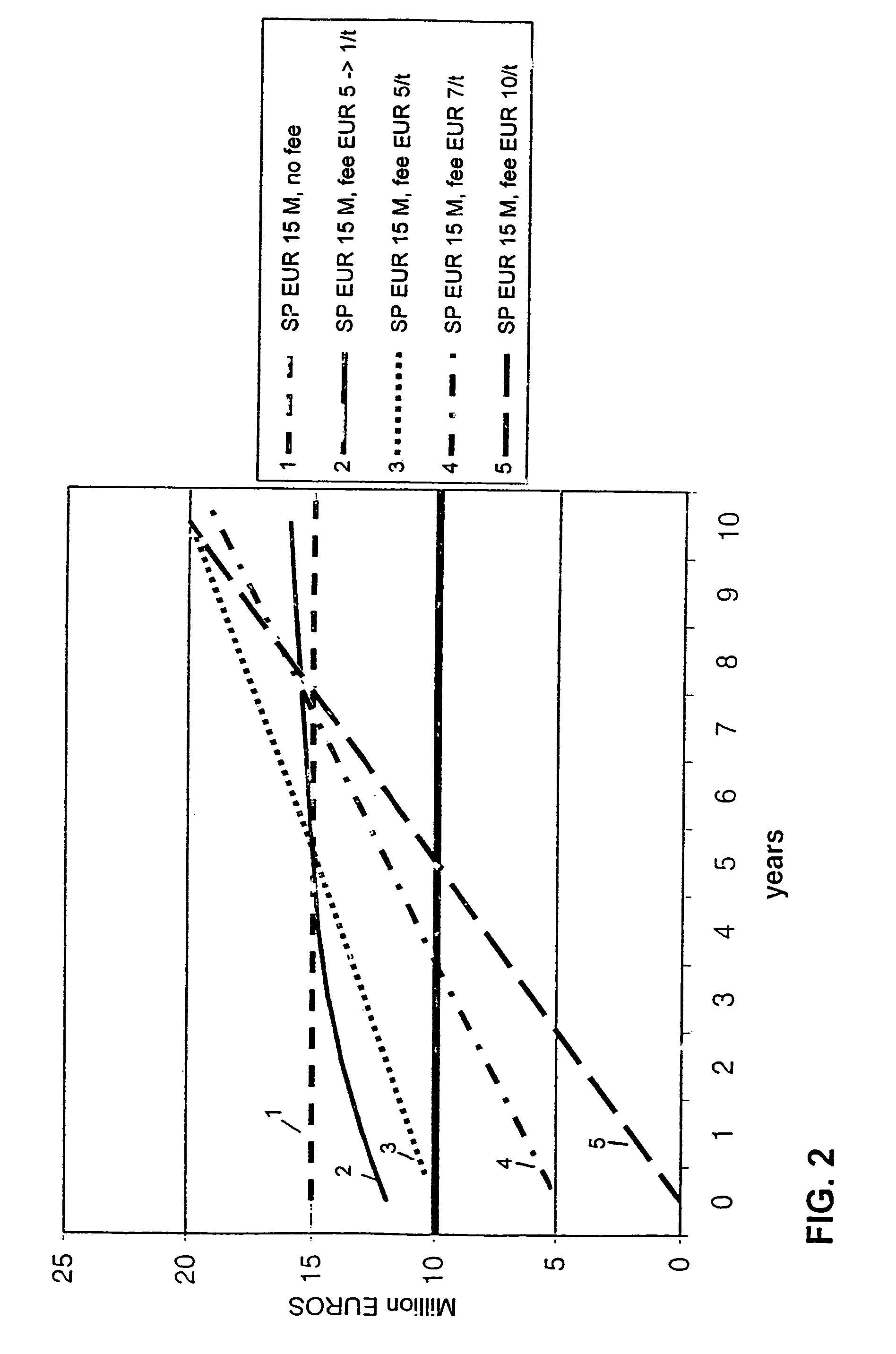 Method for selling upgrade packages in papermaking
