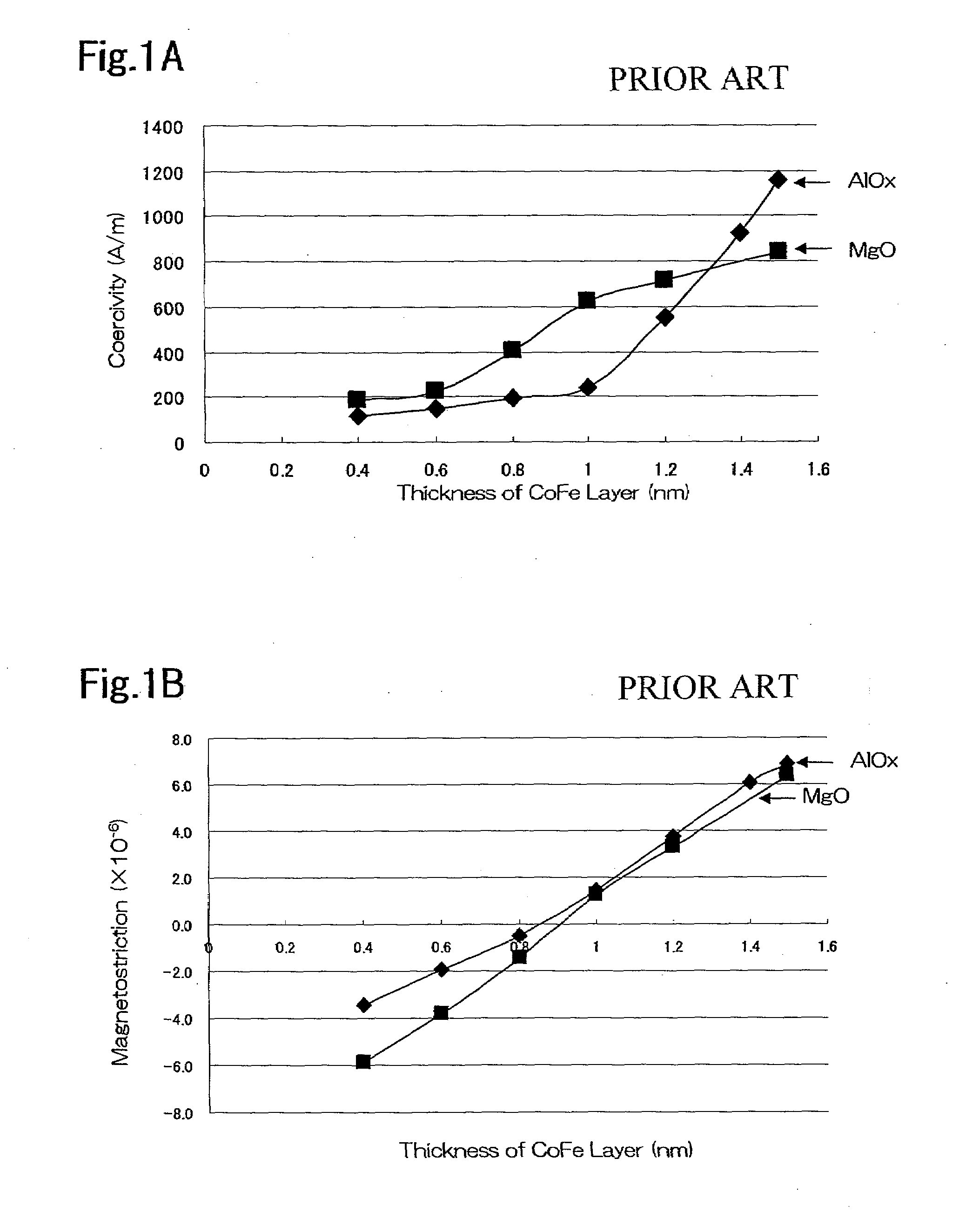 Cpp-type magneto resistive effect element having a pair of magnetic layers