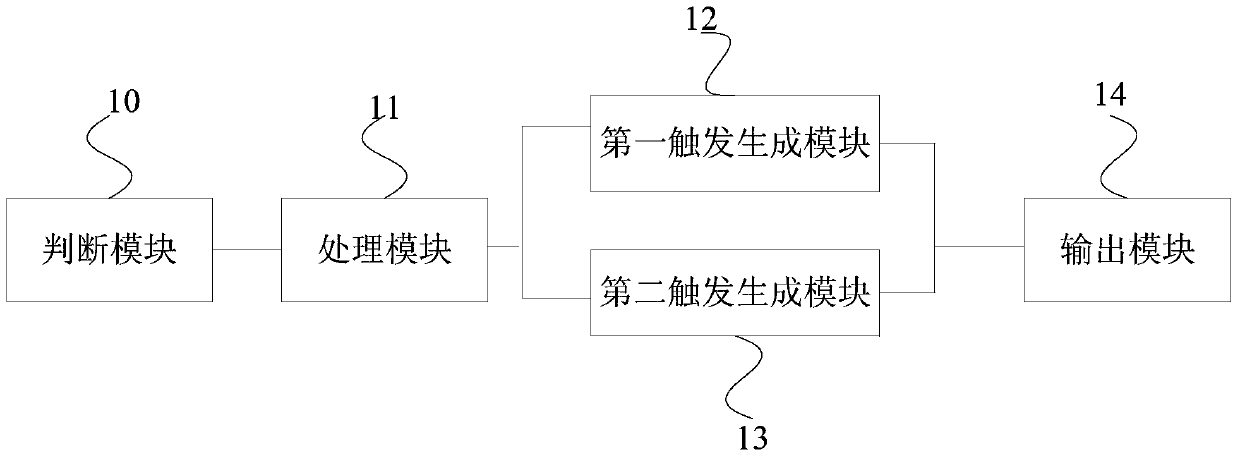 Device, device and method for increasing output signal power range