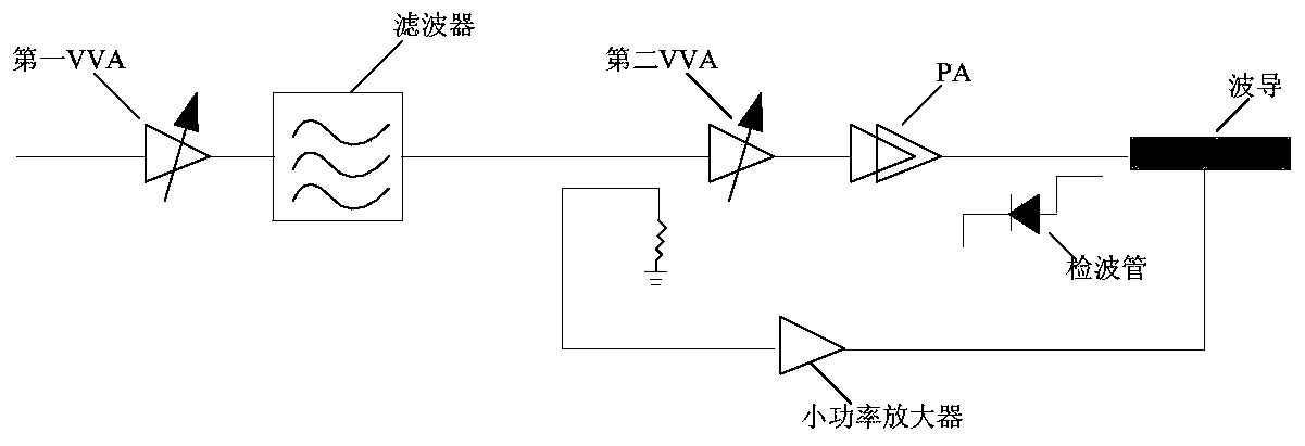 Device, device and method for increasing output signal power range