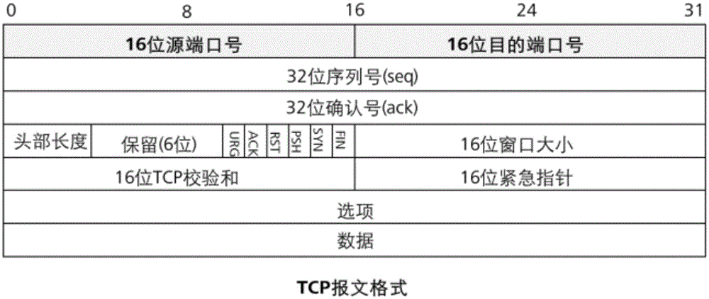 Message transmission method and user equipment