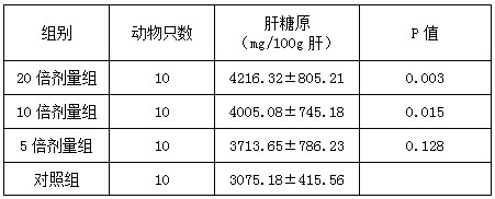 Blood stasis type anti-fatigue traditional Chinese medicine composition