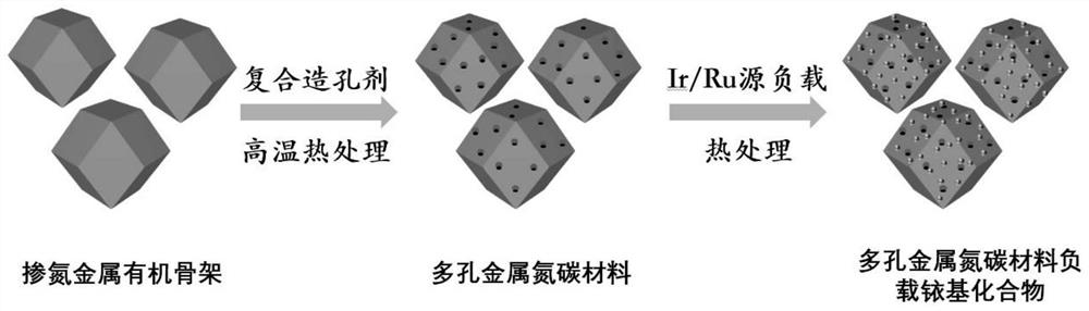 Anti-reverse nitrogen-carbon carrier catalyst for proton exchange membrane fuel cell and preparation method of anti-reverse nitrogen-carbon carrier catalyst