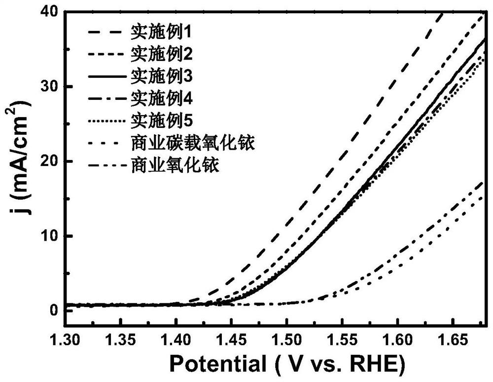 Anti-reverse nitrogen-carbon carrier catalyst for proton exchange membrane fuel cell and preparation method of anti-reverse nitrogen-carbon carrier catalyst