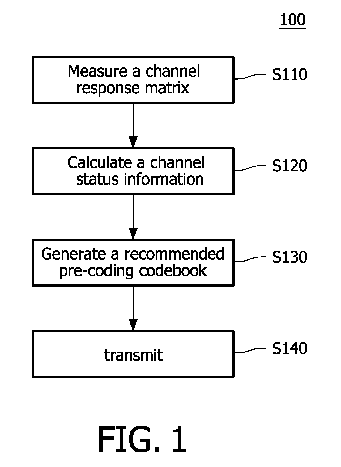Method and apparatus for selecting pre-coding vectors