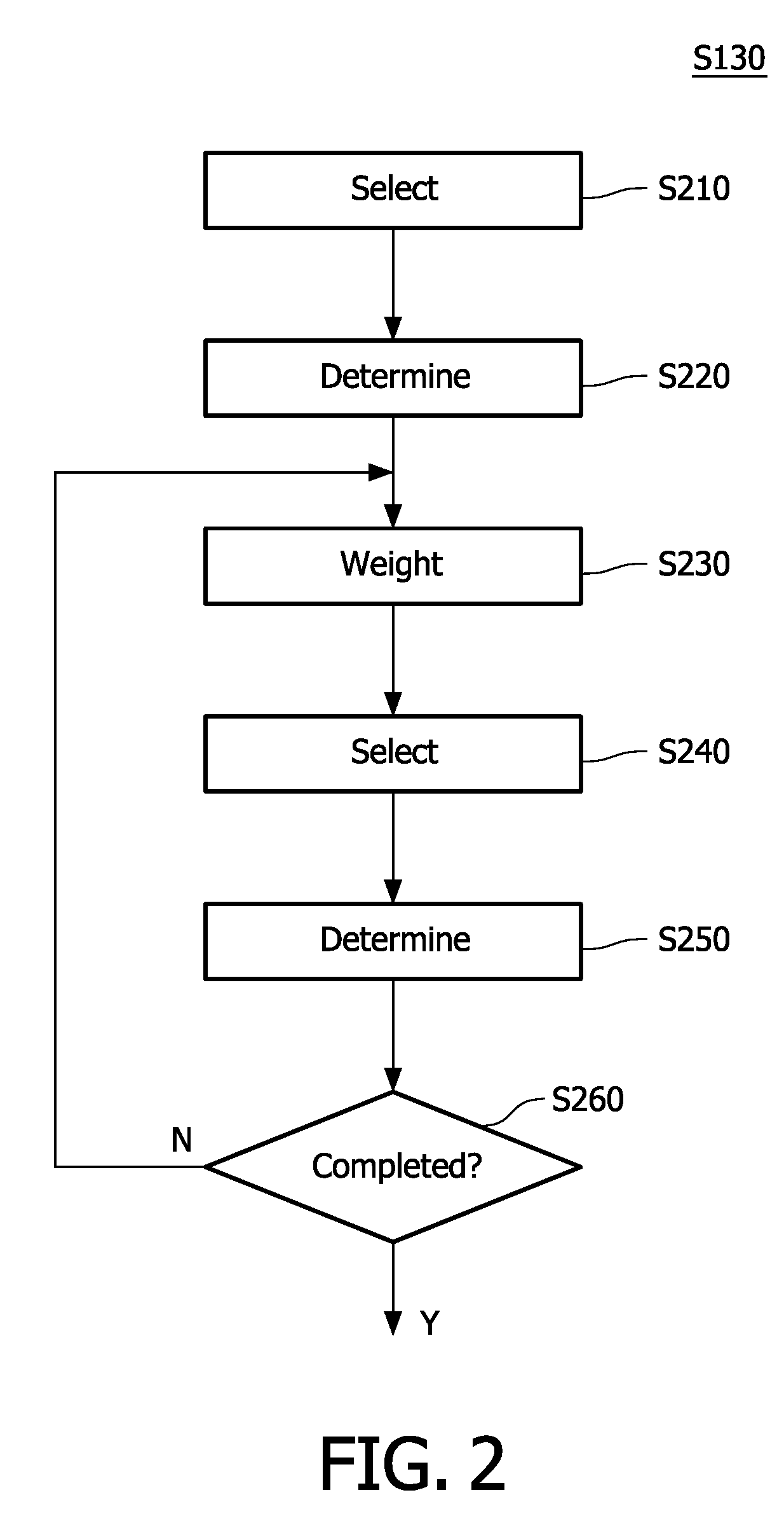 Method and apparatus for selecting pre-coding vectors