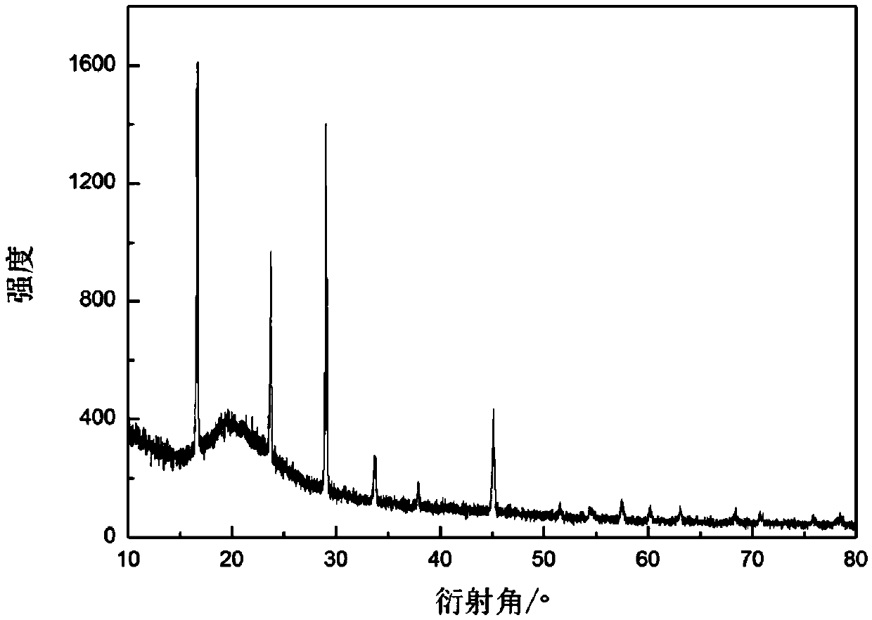 Method for preparing core-shell type silicon dioxide coated ammonium phosphate based on reversed-phase micro-emulsion method