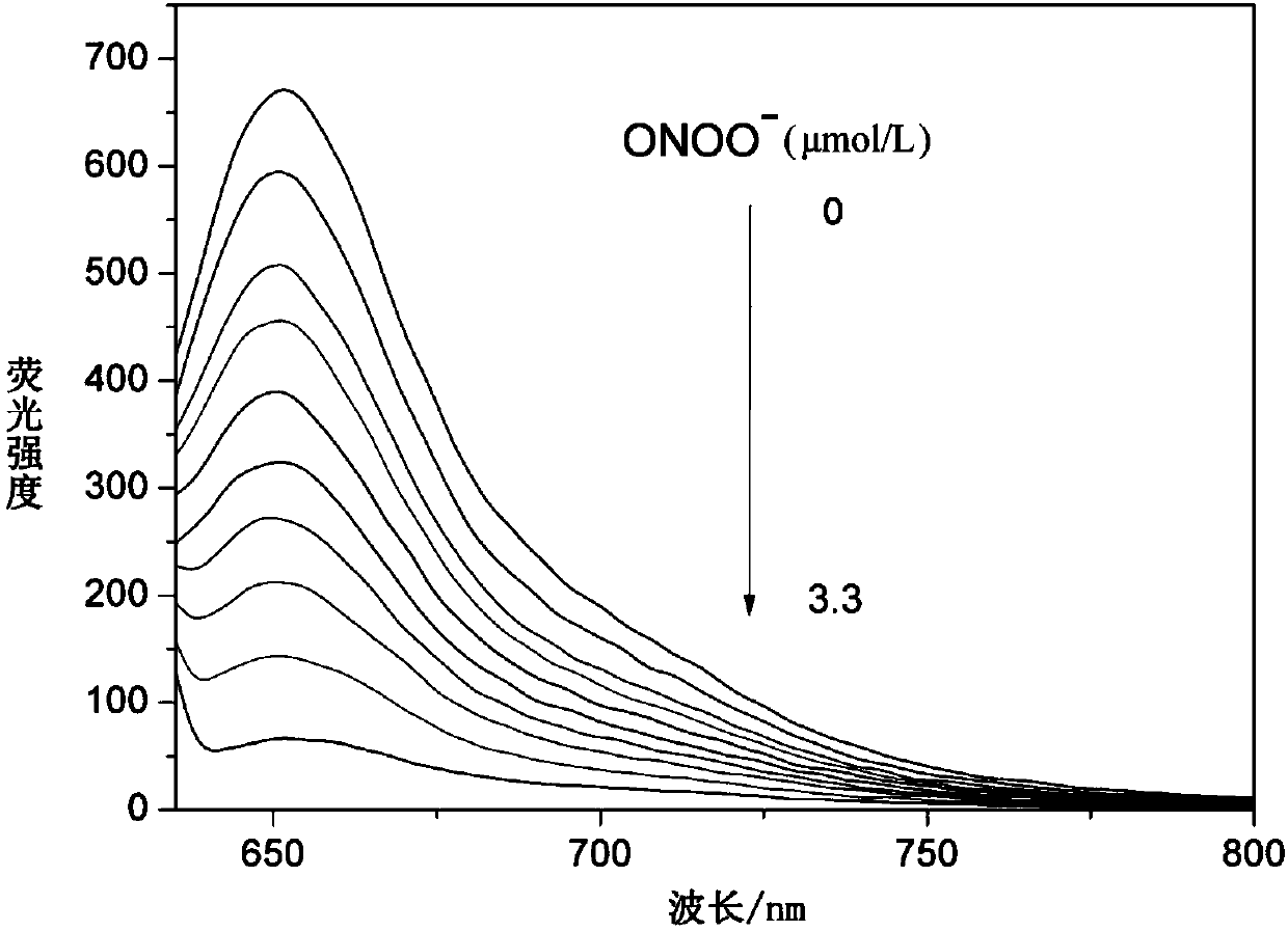 Visual organic molecular fluorescence probe on basis of cyanine and method for preparing visual organic molecular fluorescence probe