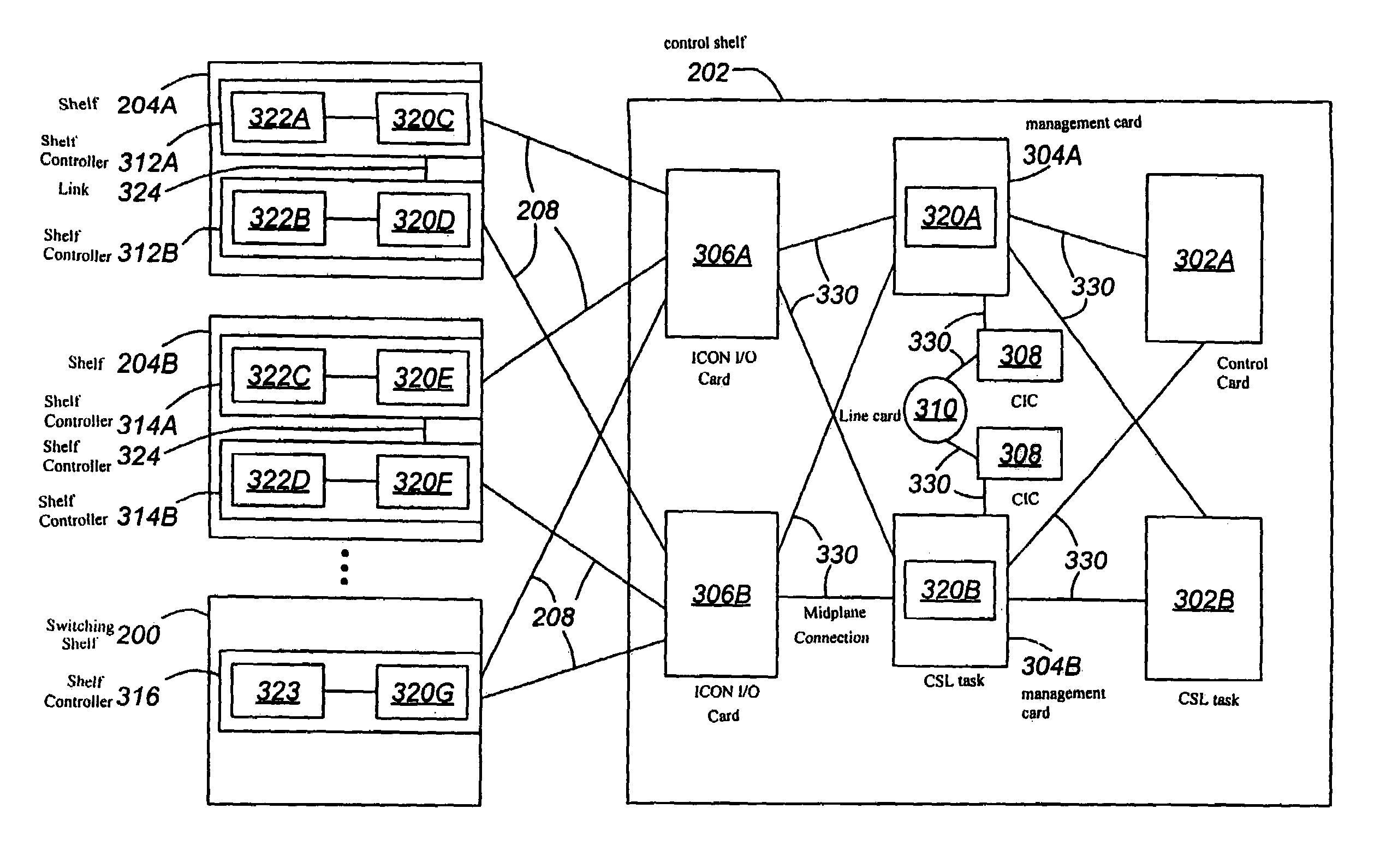 System and method for selection of redundant control path links in a multi-shelf network element