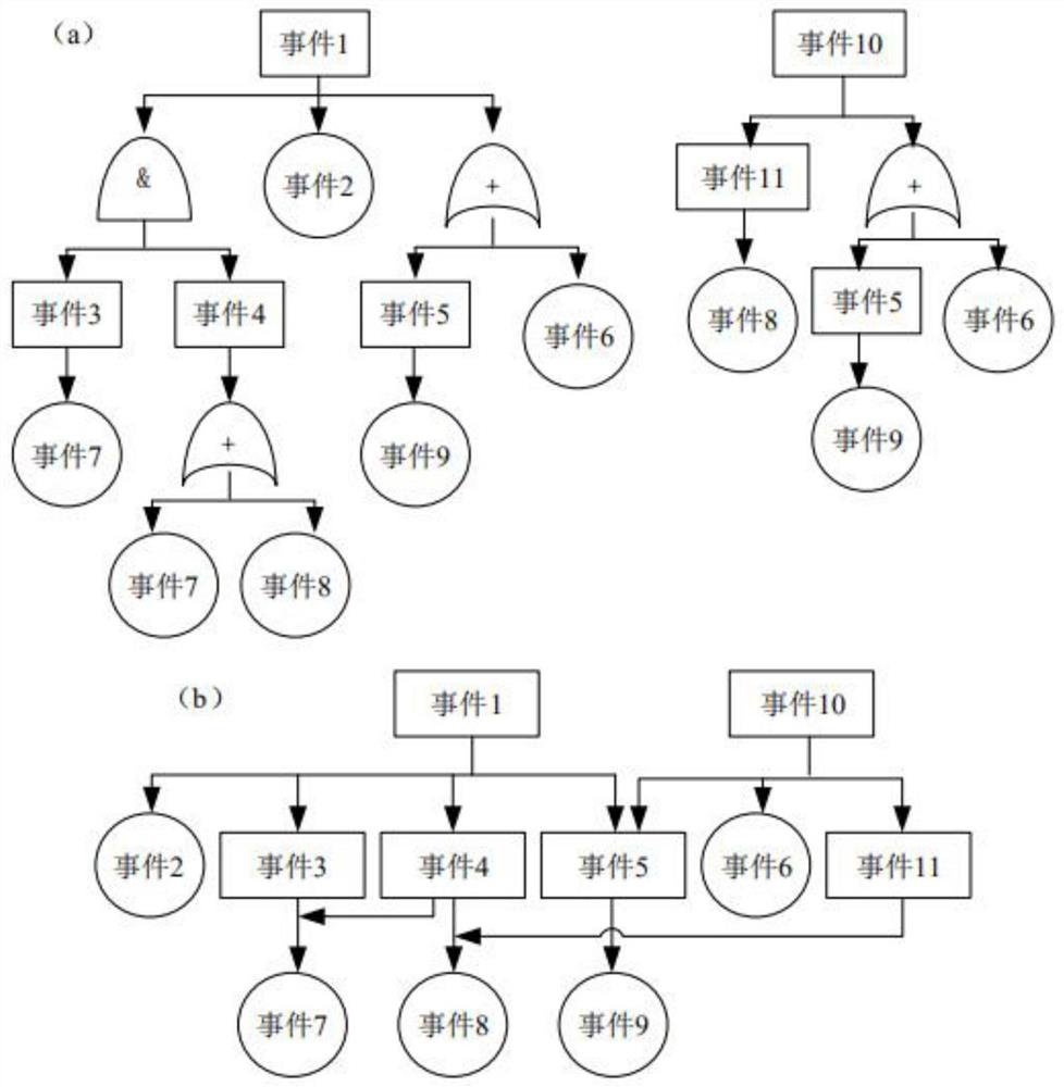 Loom fault diagnosis method based on fusion of expert system and neural network algorithm