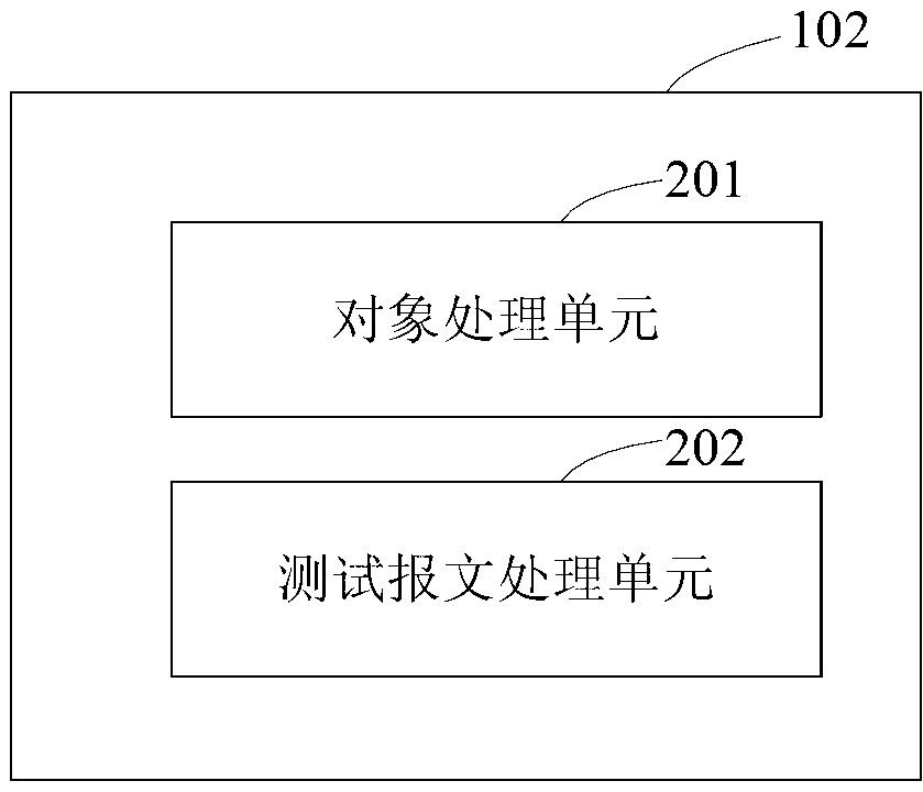 Test system and test method for testing business processing module
