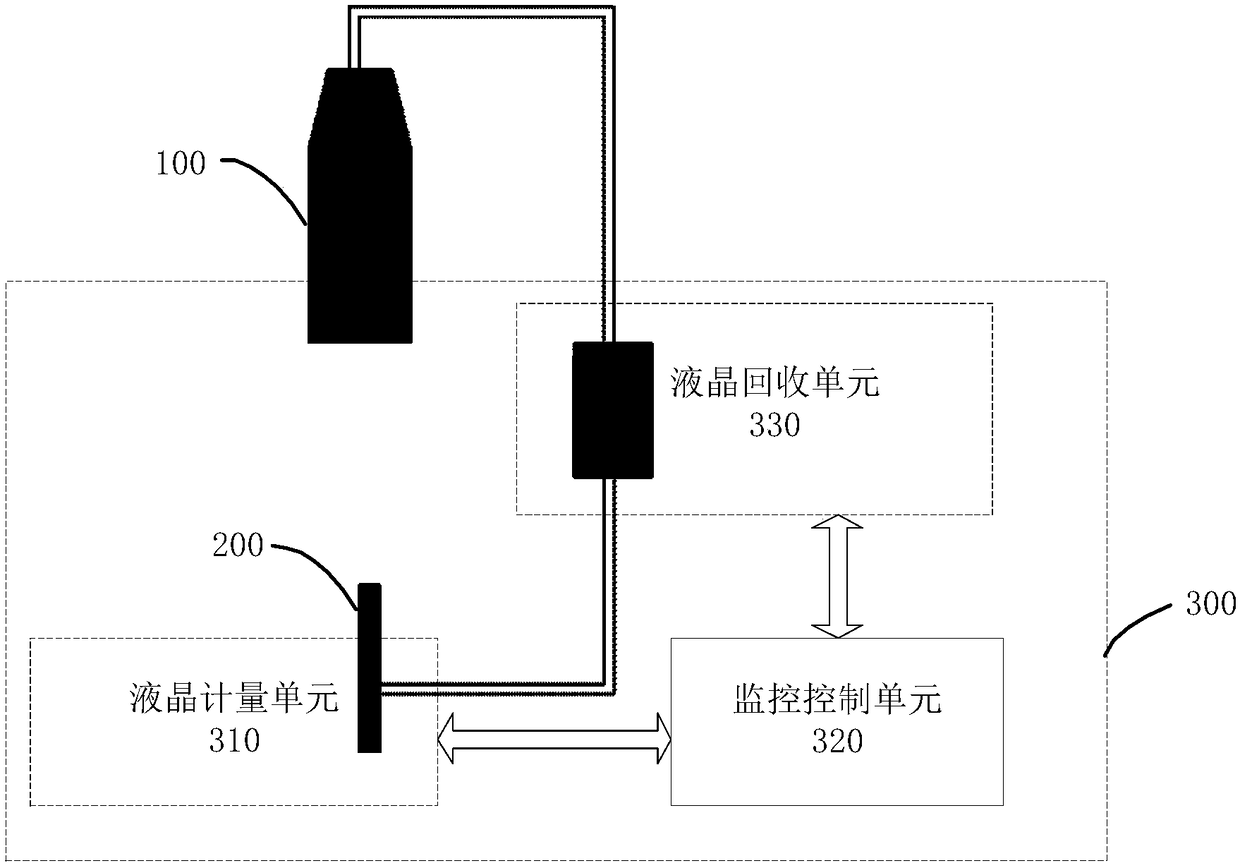 Liquid crystal instillation monitoring and recycling system and method and liquid crystal instillation equipment