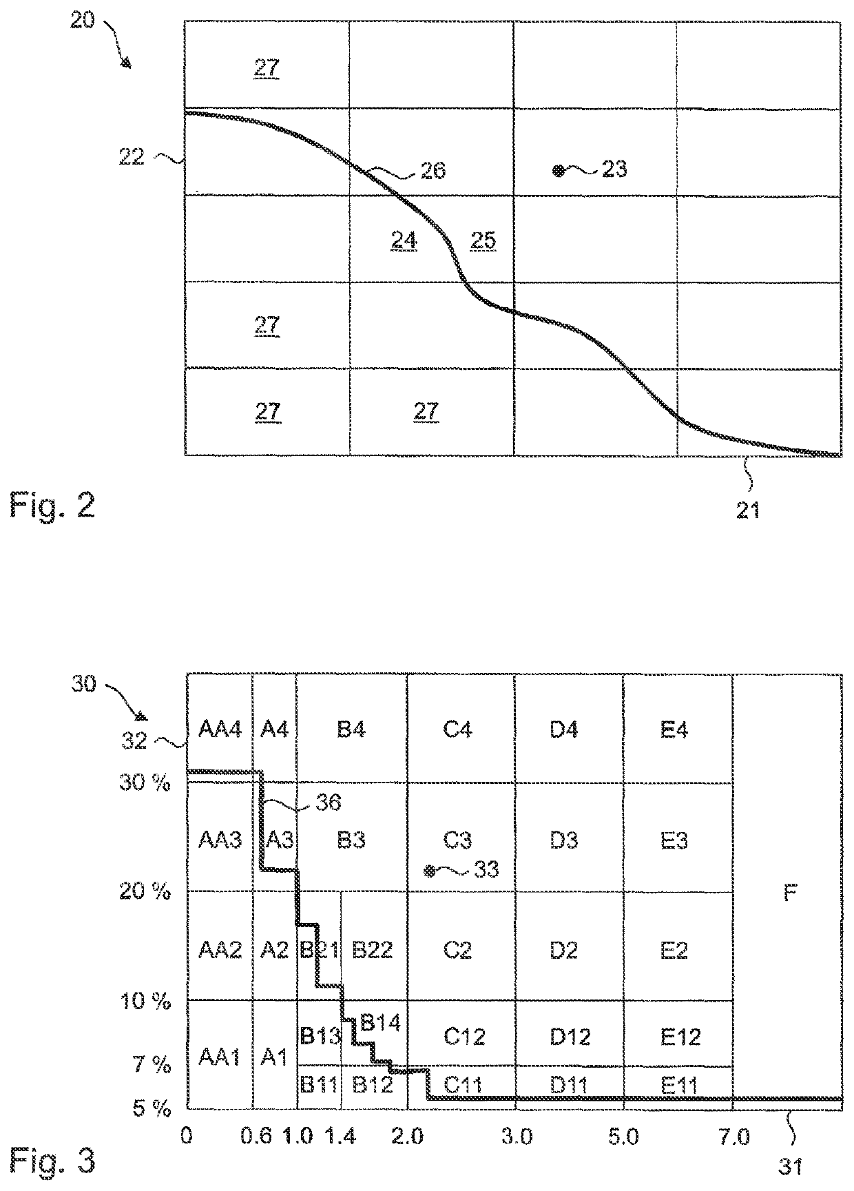 Optimizating  a spinning process with respect to foreign materials