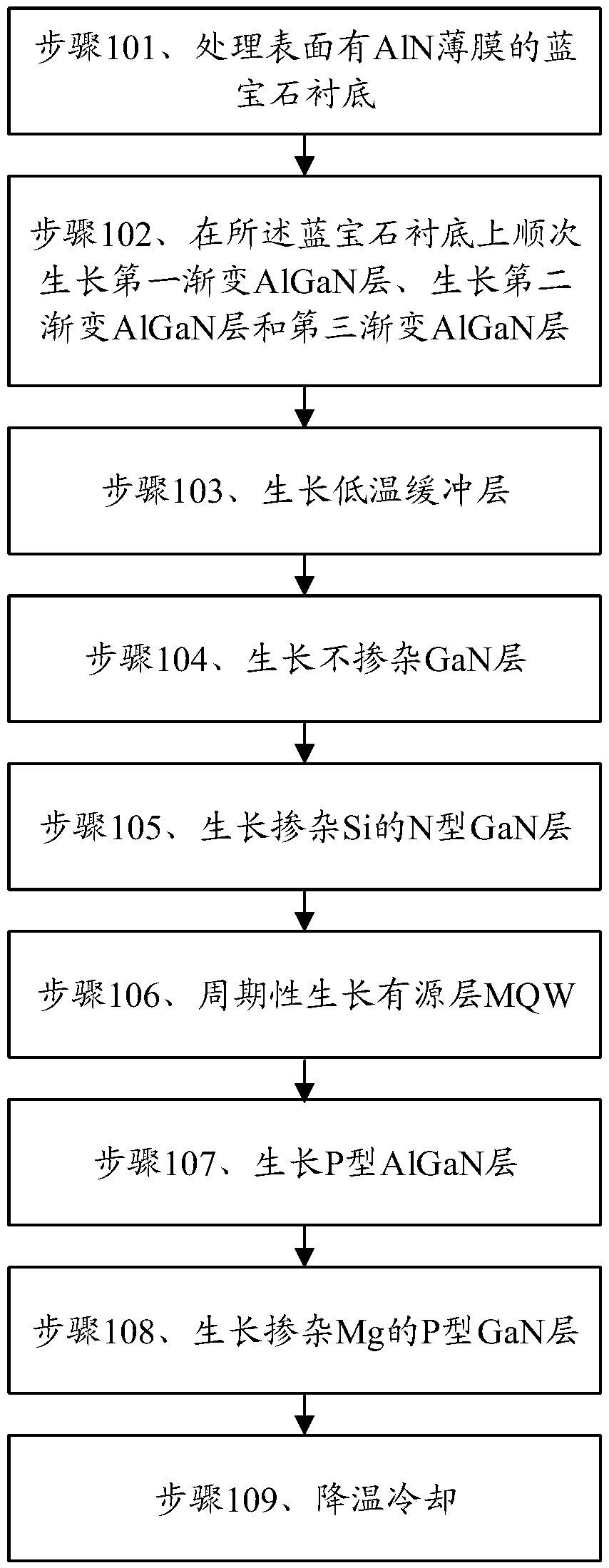 LED epitaxial wafer growth method