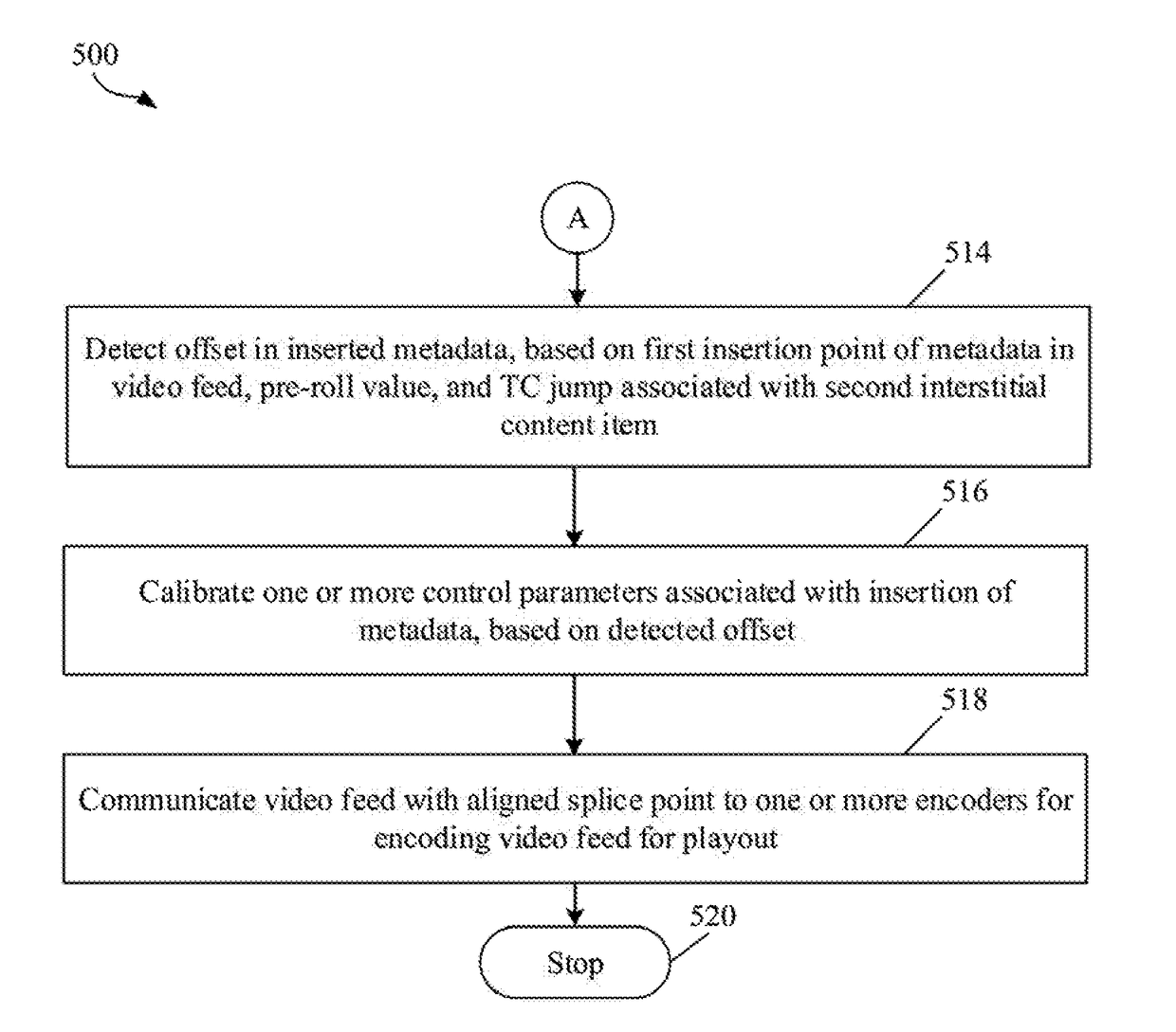 Validating and calibrating splice points in interstitial content
