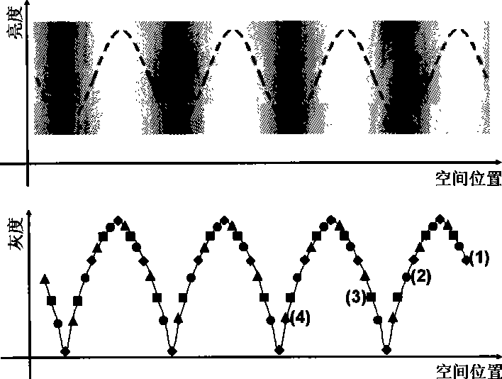 Fuzzy motion measurement method for liquid crystal display