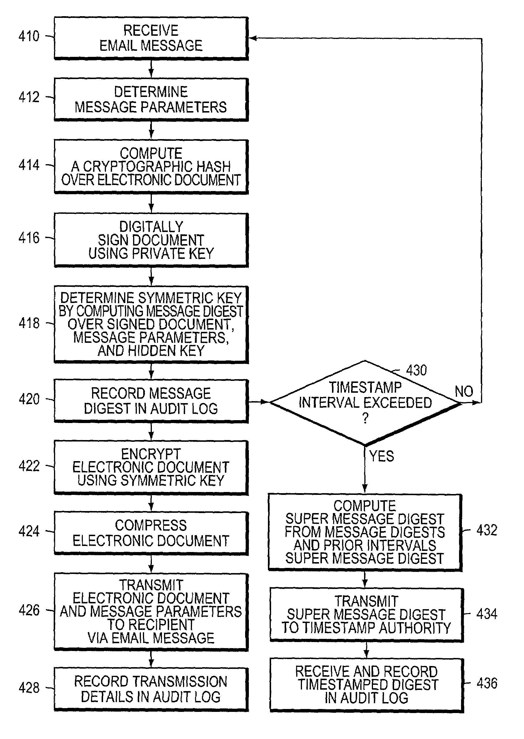 Electronically verified digital signature and document delivery system and method