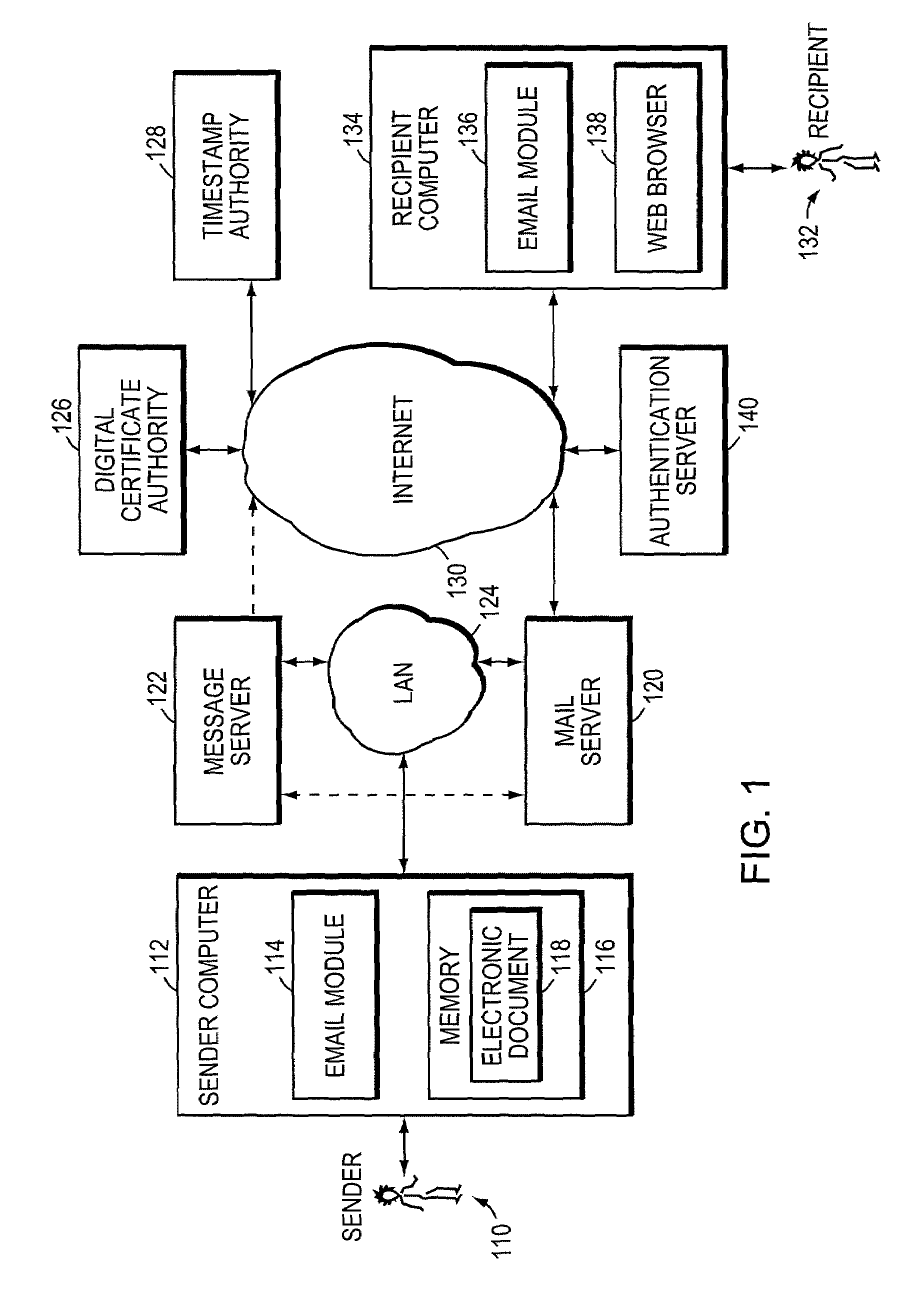 Electronically verified digital signature and document delivery system and method