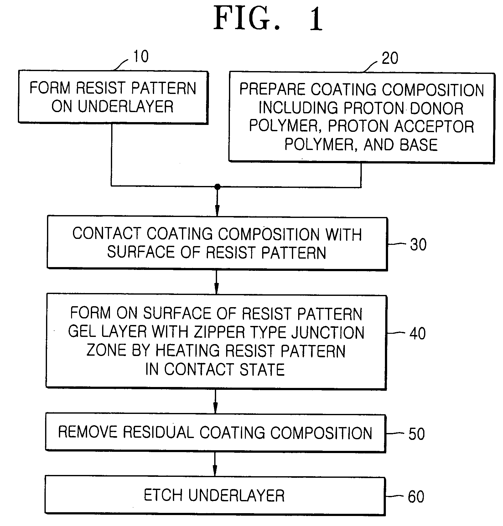 Mask patterns including gel layers for semiconductor device fabrication and methods of forming the same