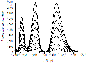 Fluorometric determination method for flavoxate hydrochloride