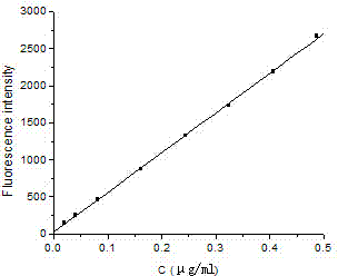 Fluorometric determination method for flavoxate hydrochloride