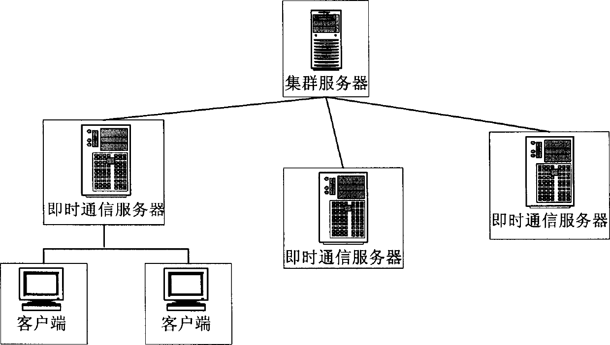 Realtime communicating method and system for enterprise