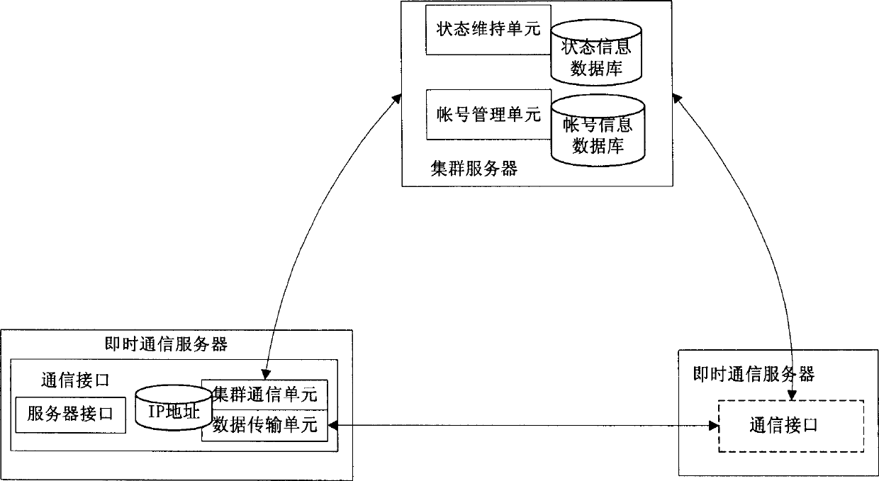 Realtime communicating method and system for enterprise