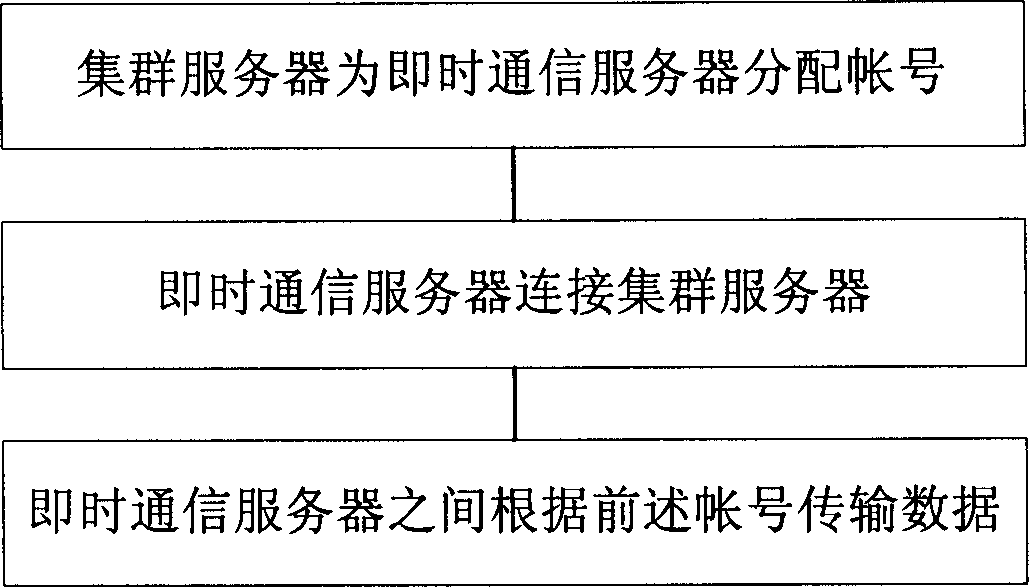 Realtime communicating method and system for enterprise