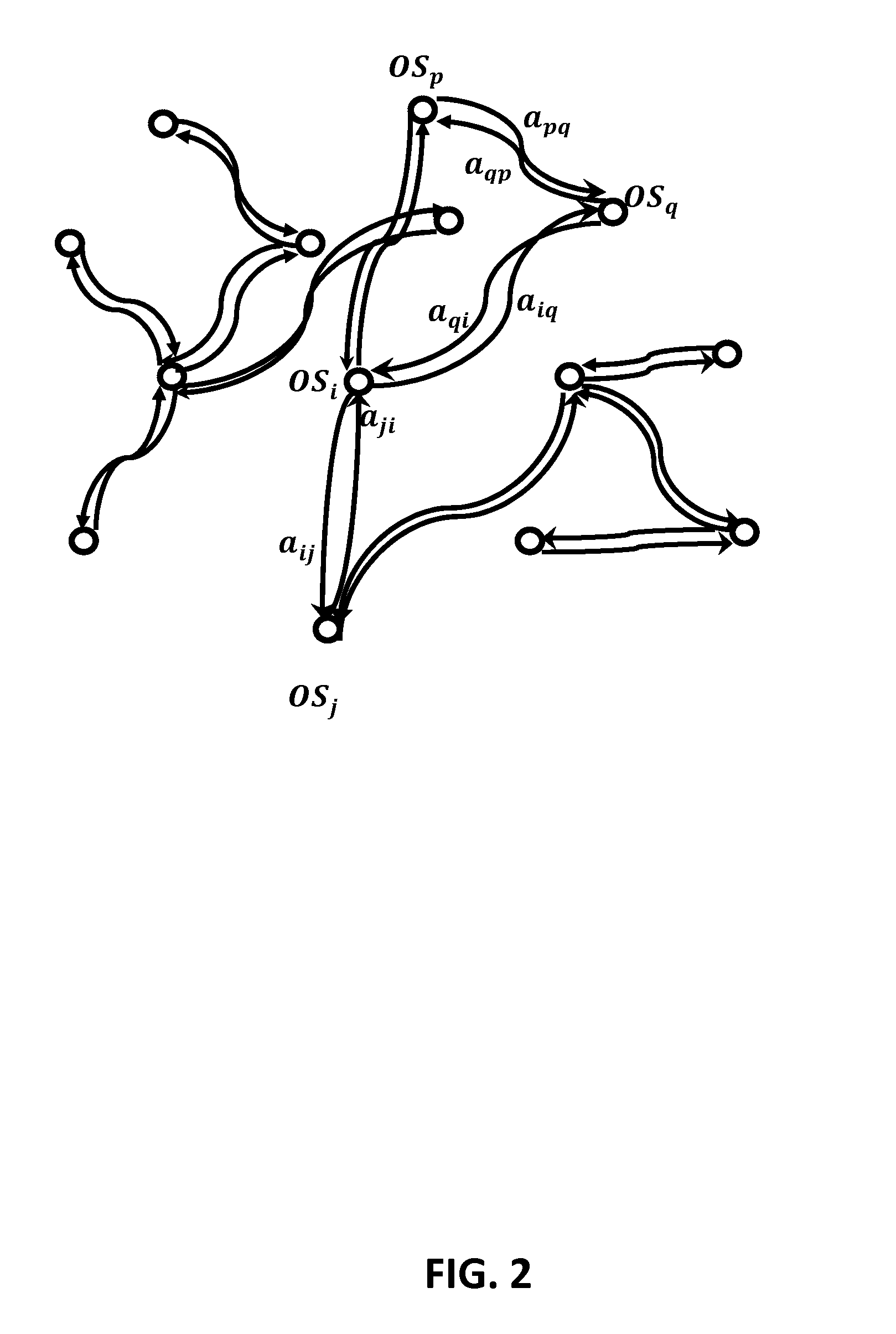 Methods for determining context of compositions of ontological subjects and the applications thereof using value significance measures (VSMS), co-occurrences, and frequency of occurrences of the ontological subjects