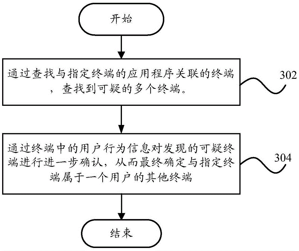 Terminal association device and terminal association method