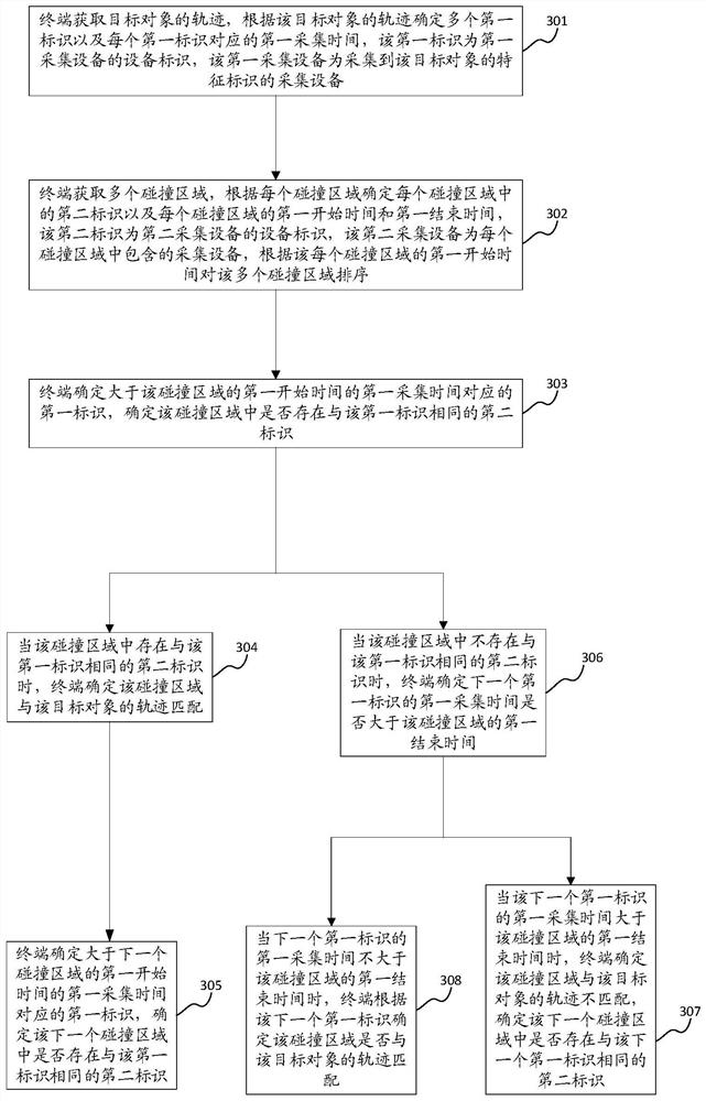 Data collision analysis method and device, electronic equipment and storage medium