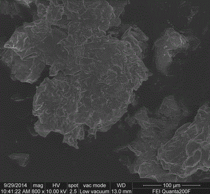 Method for preparing dodecyl-pectin microspheres carrying sheep serum protein