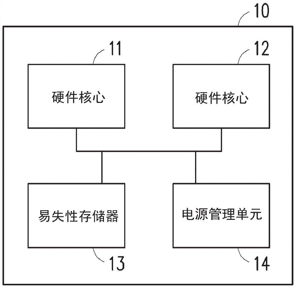 Electronic device and switching method for working mode thereof