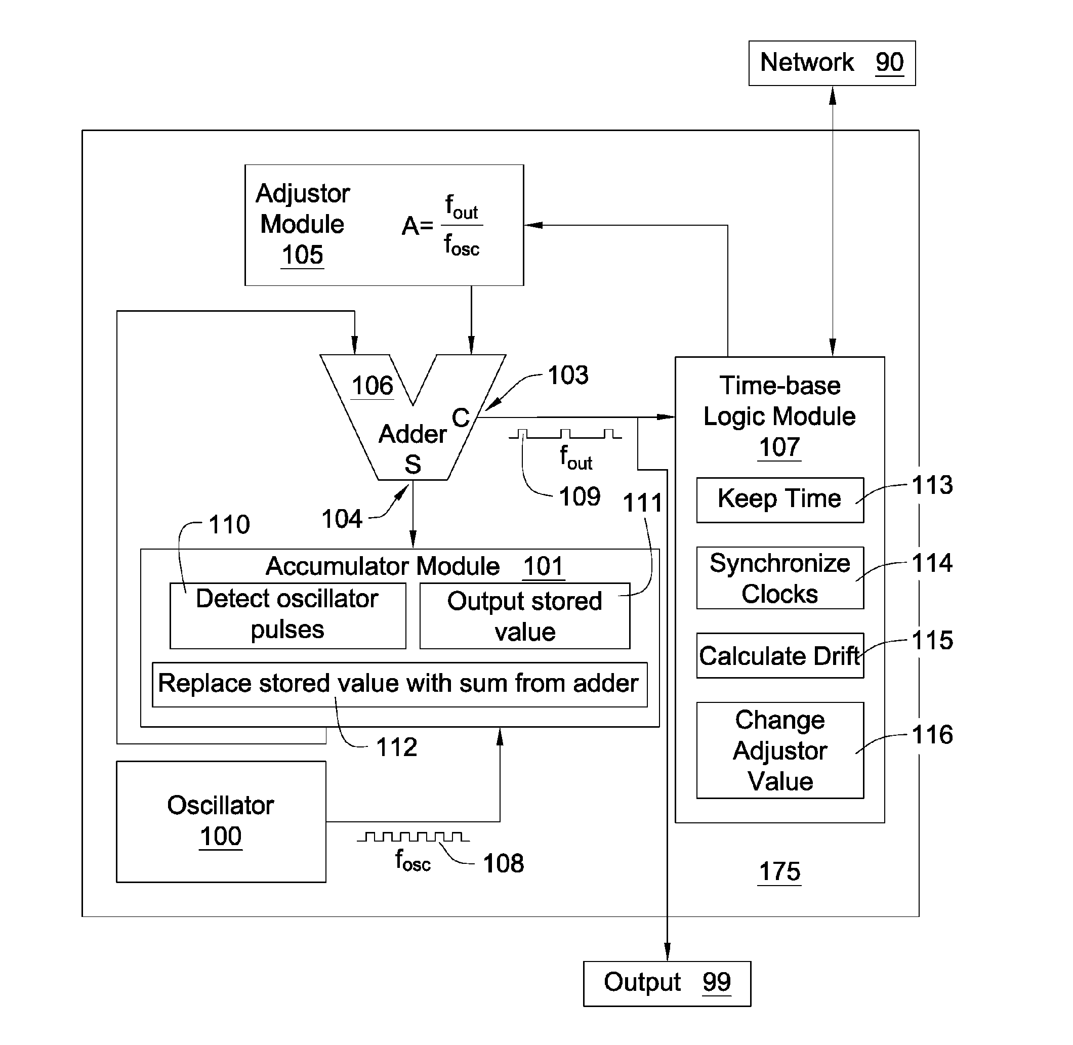 System for Adjusting Frequency of Electrical Output Pulses Derived from an Oscillator