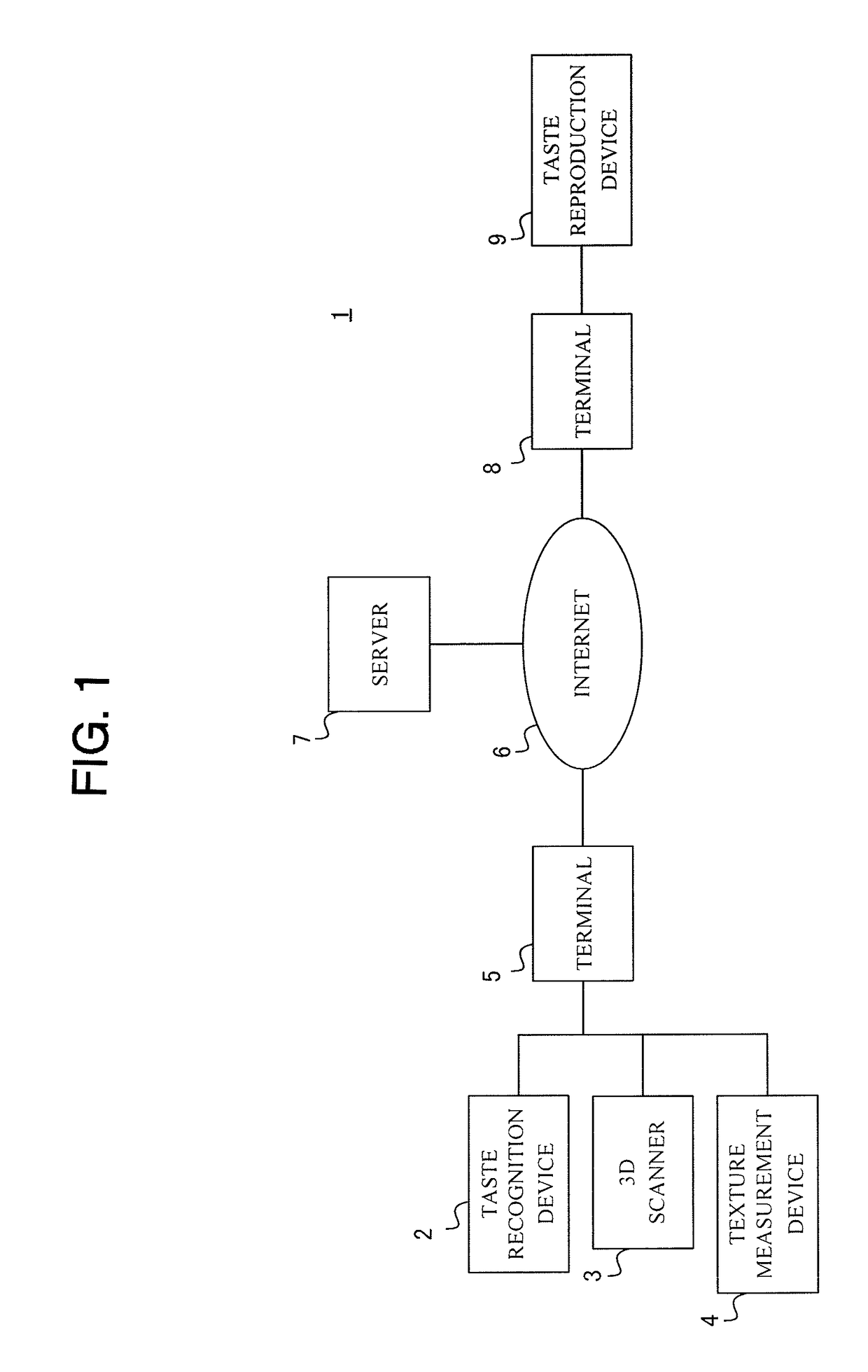 Food taste reproduction system, food taste reproduction data conversion apparatus, and food taste reproduction method
