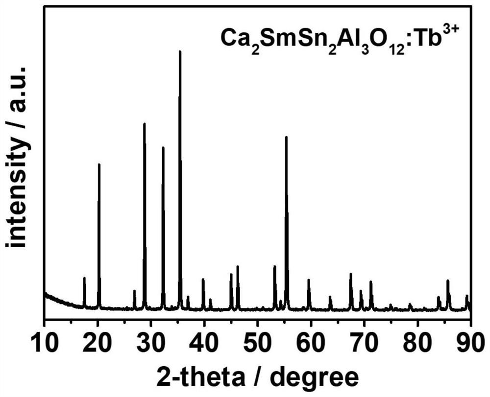 Calcium samarium tin aluminum garnet-based orange-yellow fluorescent powder and preparation method thereof