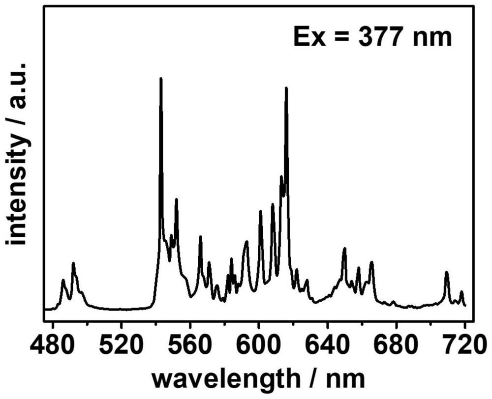 Calcium samarium tin aluminum garnet-based orange-yellow fluorescent powder and preparation method thereof