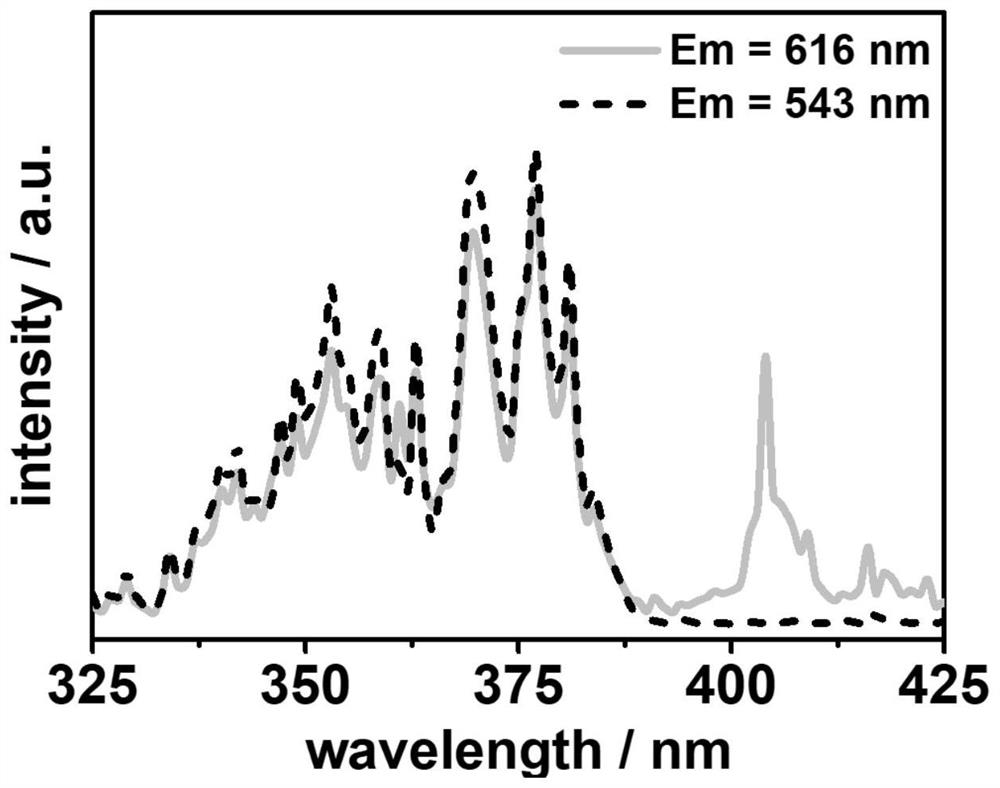 Calcium samarium tin aluminum garnet-based orange-yellow fluorescent powder and preparation method thereof