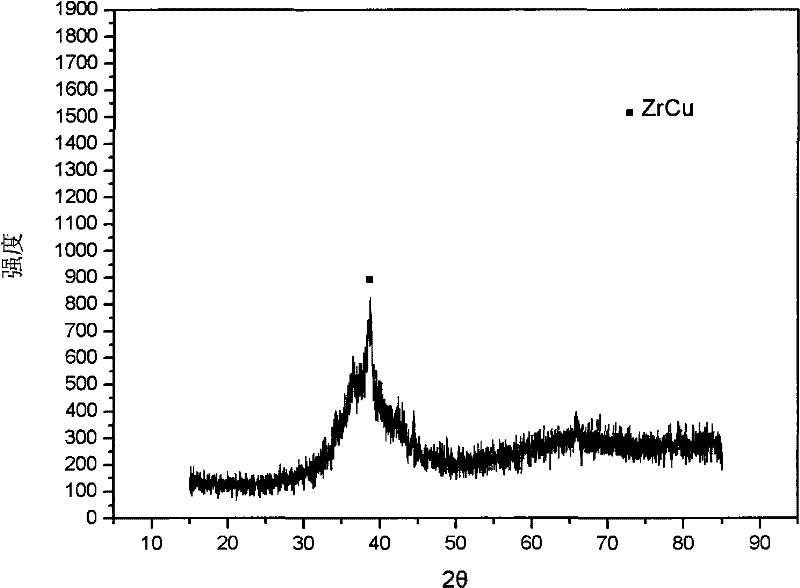 Zr-Cu-Ni-Al-Ag alloy with higher amorphous forming ability and production method thereof