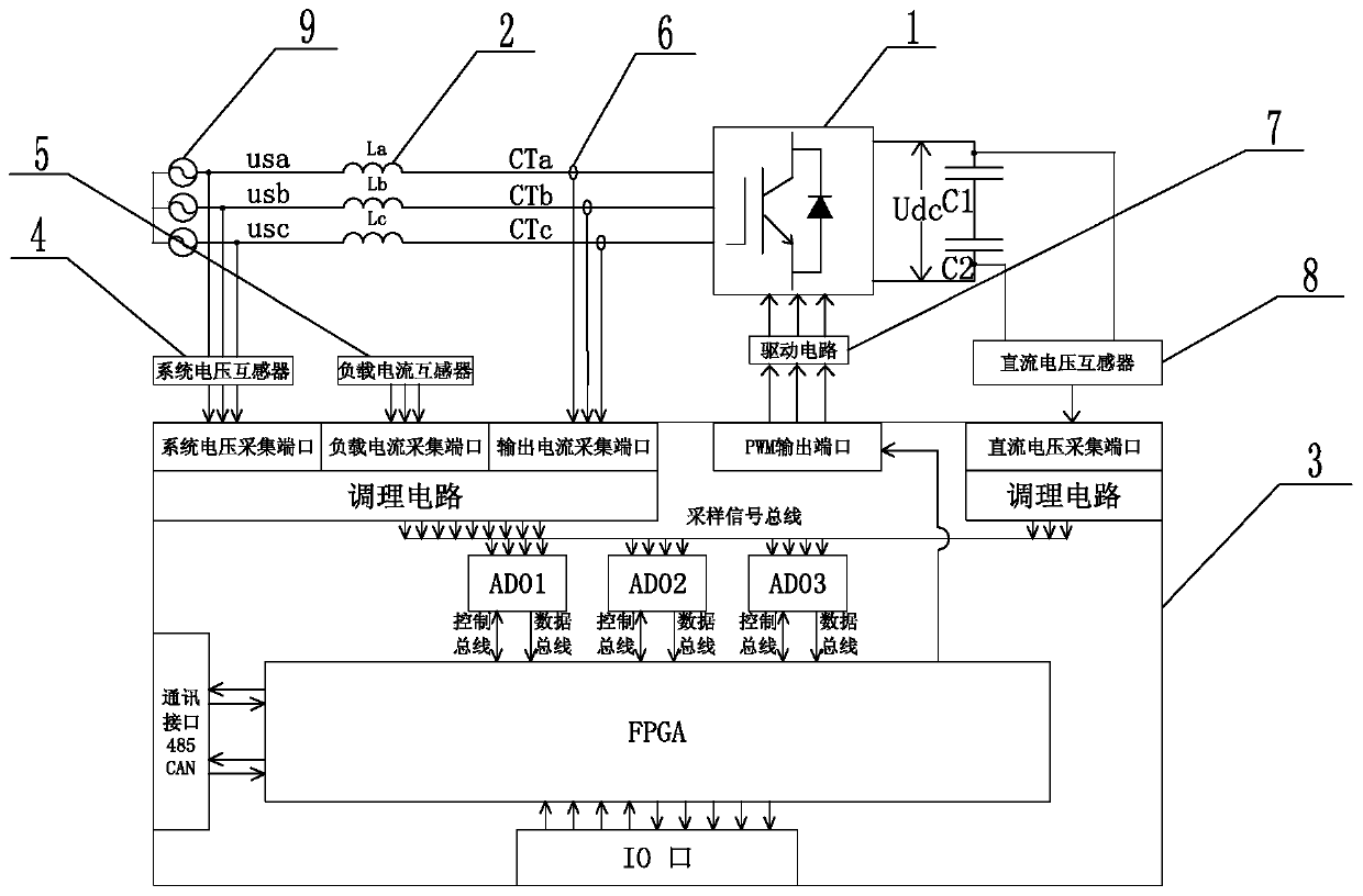 Comprehensive power quality control device and method based on loop voltage